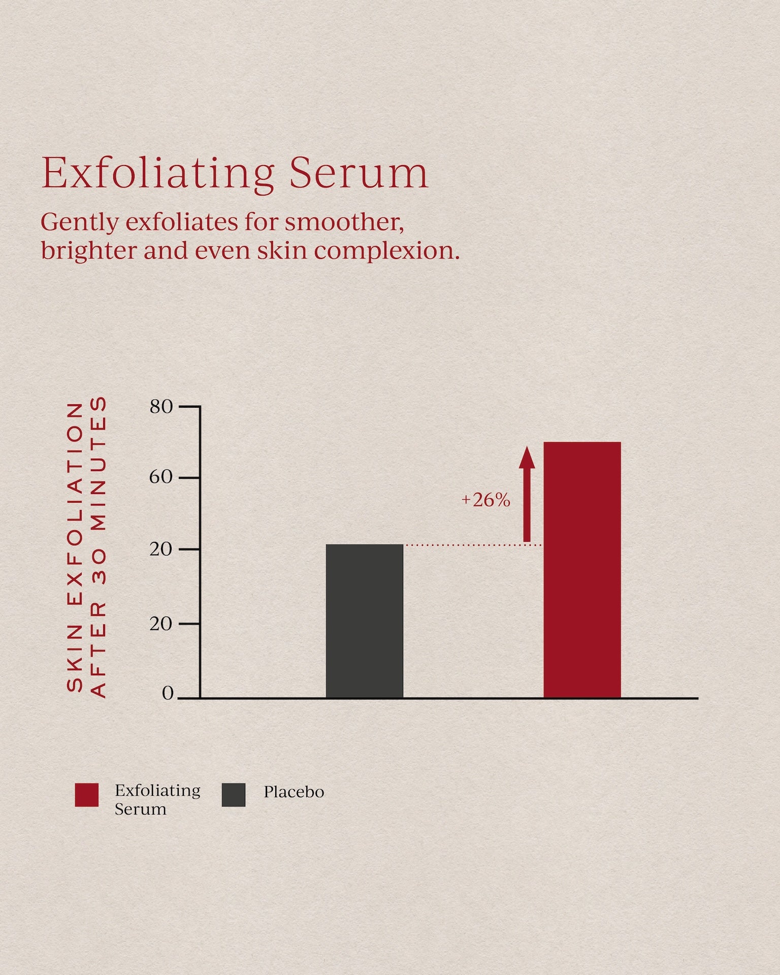 Exfoliating Refining Serum view 2