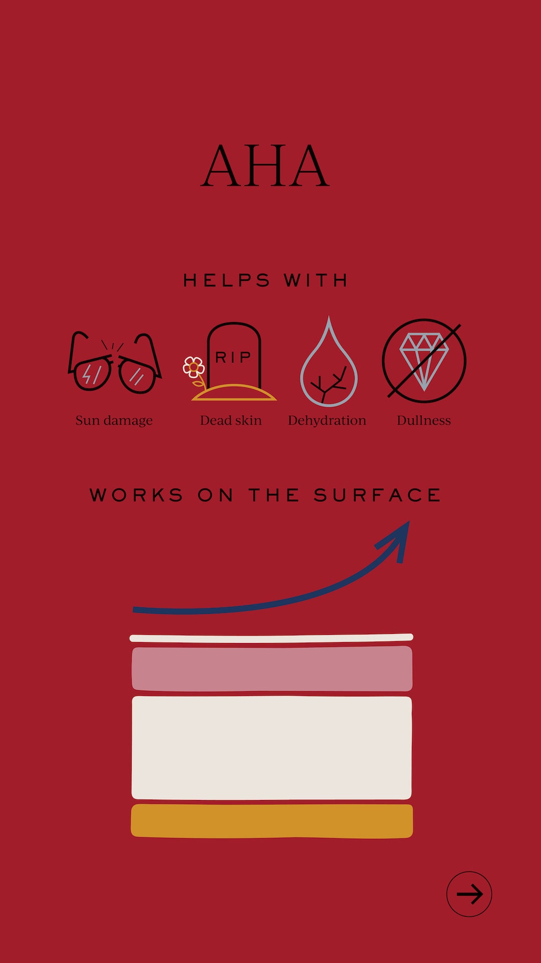 Exfoliating Refining Serum view 5
