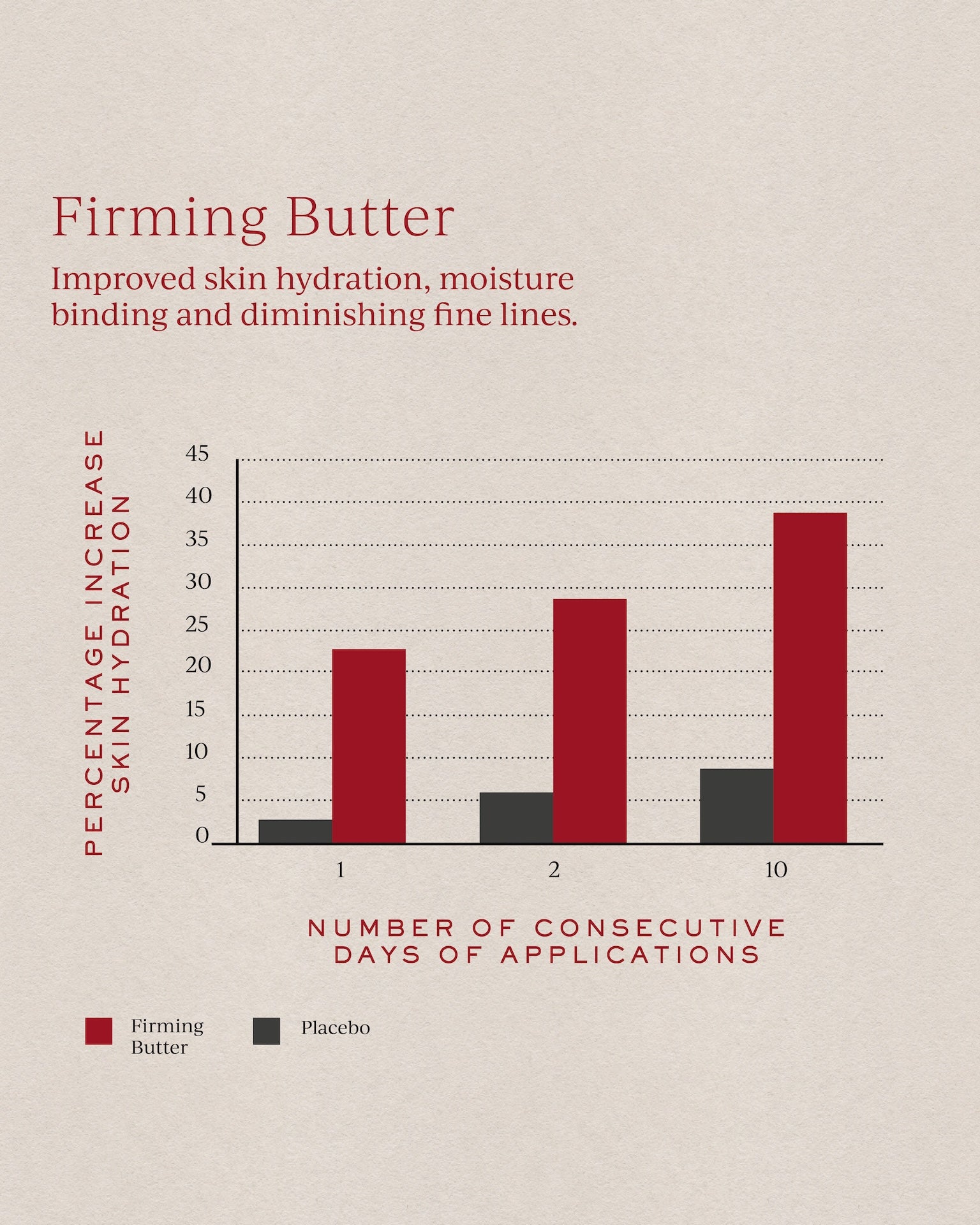 Tronque Firming Butter view 2