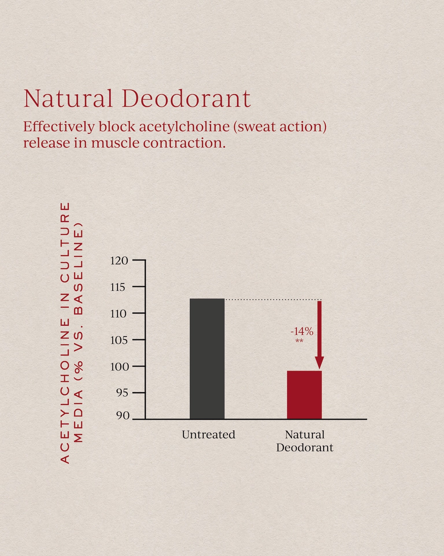 Tronque Natural Deodorant view 2