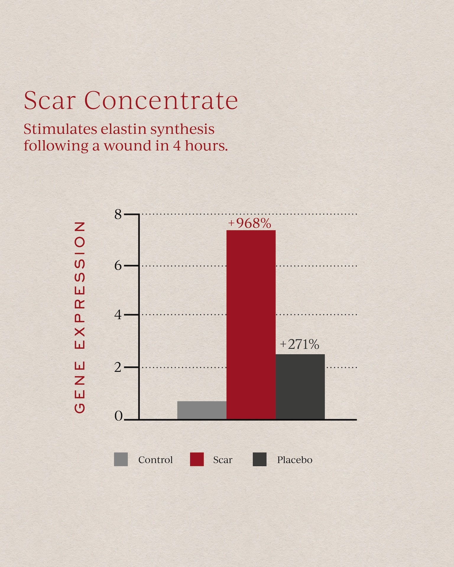 Tronque Scar Concentrate view 1