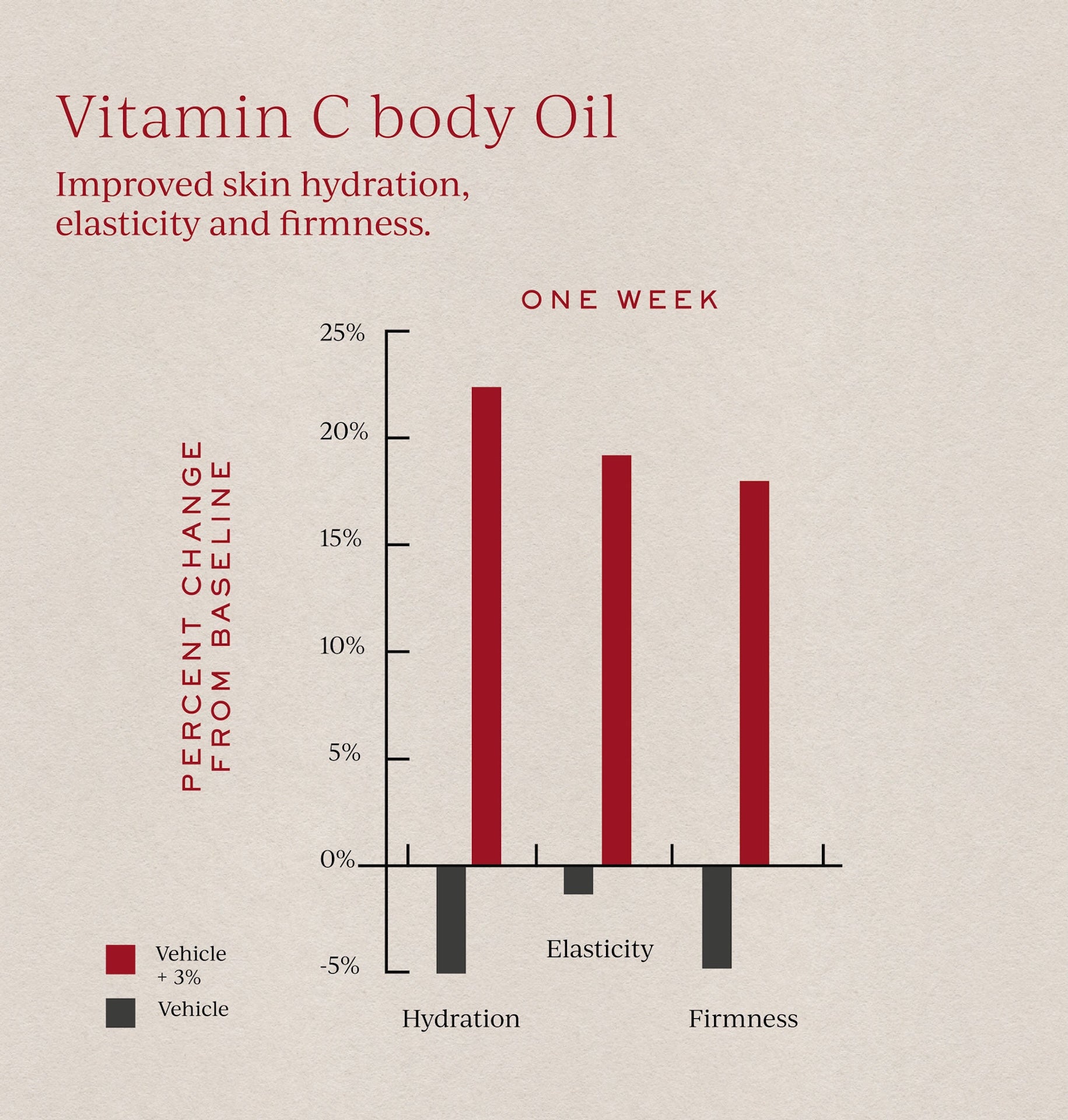Tronque Vitamin C Body Oil view 2